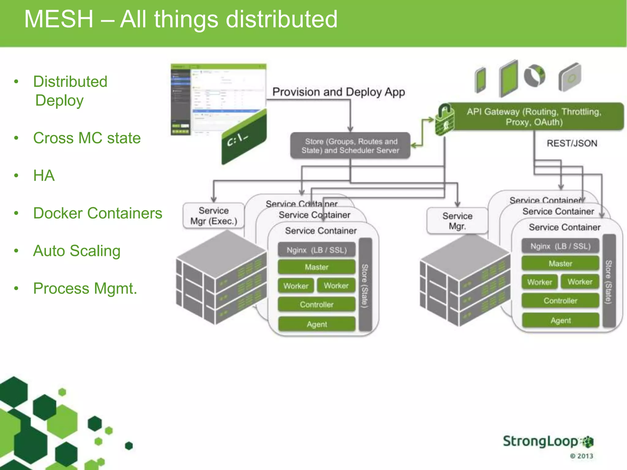 MESH – All things distributed • Distributed Deploy • Cross MC state • HA • Docker Containers • Auto Scaling • Process Mgmt. 