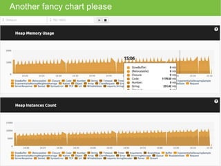 Another fancy chart please 
 