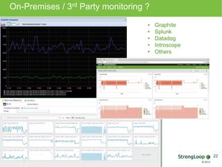 On-Premises / 3rd Party monitoring ? 
22 
• Graphite 
• Splunk 
• Datadog 
• Introscope 
• Others 
 