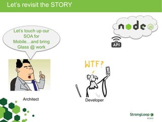Let’s revisit the STORY 
Let’s touch up our 
SOA for 
Mobile…and bring 
Glass @ work 
Architect Developer 
 