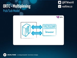 HTML5 Dev Conf Realtime Presentation