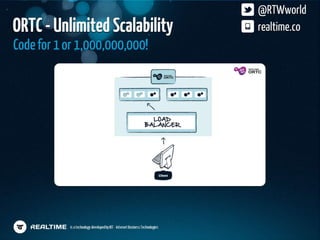 HTML5 Dev Conf Realtime Presentation