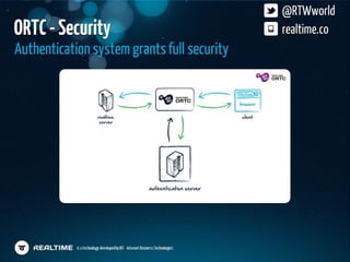 HTML5 Dev Conf Realtime Presentation