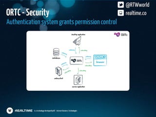 HTML5 Dev Conf Realtime Presentation