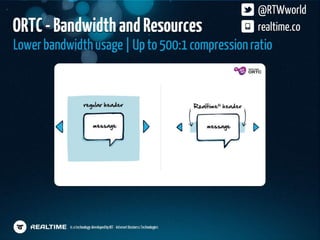 HTML5 Dev Conf Realtime Presentation