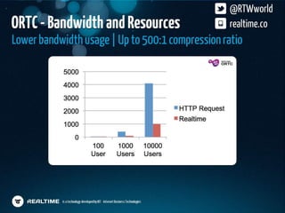 HTML5 Dev Conf Realtime Presentation