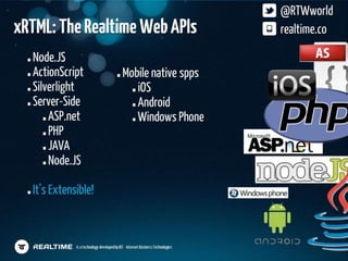 HTML5 Dev Conf Realtime Presentation