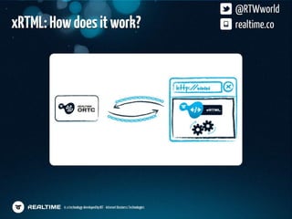 HTML5 Dev Conf Realtime Presentation