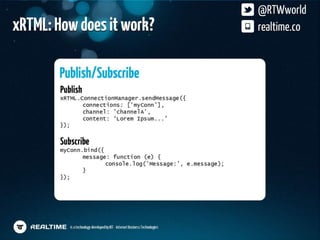HTML5 Dev Conf Realtime Presentation