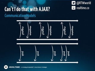 HTML5 Dev Conf Realtime Presentation