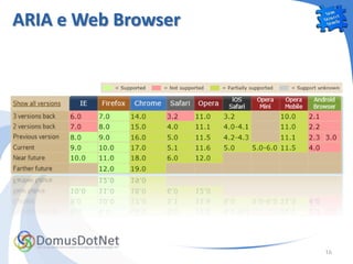 ARIA e Web Browser




                     16
 