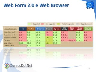 Web Form 2.0 e Web Browser




                             19
 