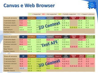 Canvas e Web Browser




                       24
 