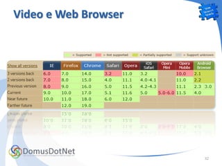 Video e Web Browser




                      32
 