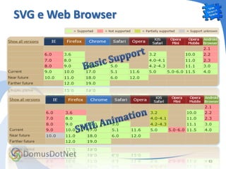 SVG e Web Browser




                    43
 