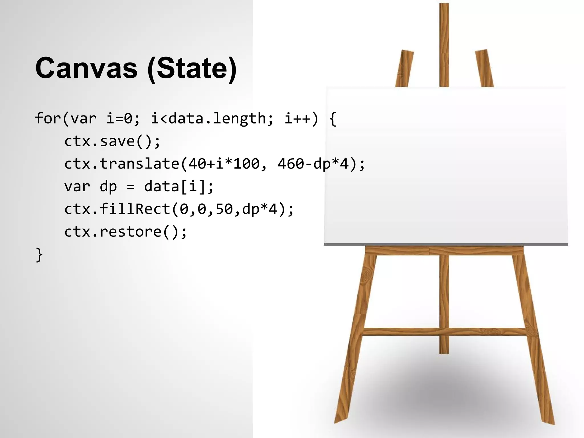 Canvas (State)
for(var i=0; i<data.length; i++) {
   ctx.save();
   ctx.translate(40+i*100, 460-dp*4);
   var dp = data[i];
   ctx.fillRect(0,0,50,dp*4);
   ctx.restore();
}
 