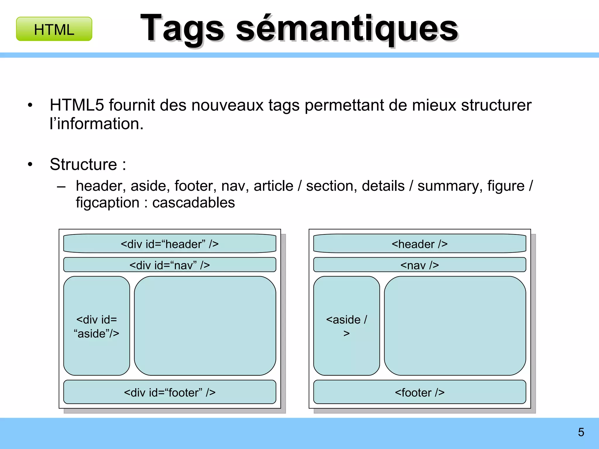Tags sémantiques HTML5 fournit des nouveaux tags permettant de mieux structurer l’information. Structure : header, aside, footer, nav, article / section, details / summary, figure / figcaption : cascadables <div id=“header” /> <div id=“footer” /> <div id= “ aside”/> <div id=“nav” /> <header /> <footer /> <aside /> <nav /> HTML <aside /> 