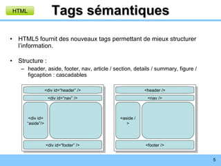 Tags sémantiques HTML5 fournit des nouveaux tags permettant de mieux structurer l’information. Structure : header, aside, footer, nav, article / section, details / summary, figure / figcaption : cascadables <div id=“header” /> <div id=“footer” /> <div id= “ aside”/> <div id=“nav” /> <header /> <footer /> <aside /> <nav /> HTML <aside /> 