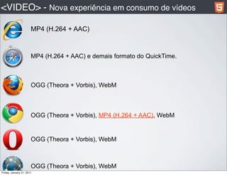 <VIDEO> - Nova experiência em consumo de vídeos

                       MP4 (H.264 + AAC)



                       MP4 (H.264 + AAC) e demais formato do QuickTime.



                       OGG (Theora + Vorbis), WebM



                       OGG (Theora + Vorbis), MP4 (H.264 + AAC), WebM


                       OGG (Theora + Vorbis), WebM



                       OGG (Theora + Vorbis), WebM
Friday, January 21, 2011
 
