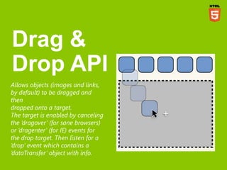 Allows objects (images and links,
by default) to be dragged and
then
dropped onto a target.
The target is enabled by canceling
the „dragover‟ (for sane browsers)
or „dragenter‟ (for IE) events for
the drop target. Then listen for a
„drop‟ event which contains a
„dataTransfer‟ object with info.
 
