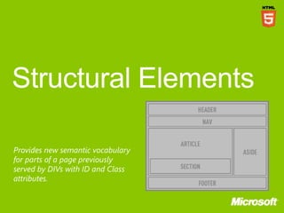 Provides new semantic vocabulary
for parts of a page previously
served by DIVs with ID and Class
attributes.
 