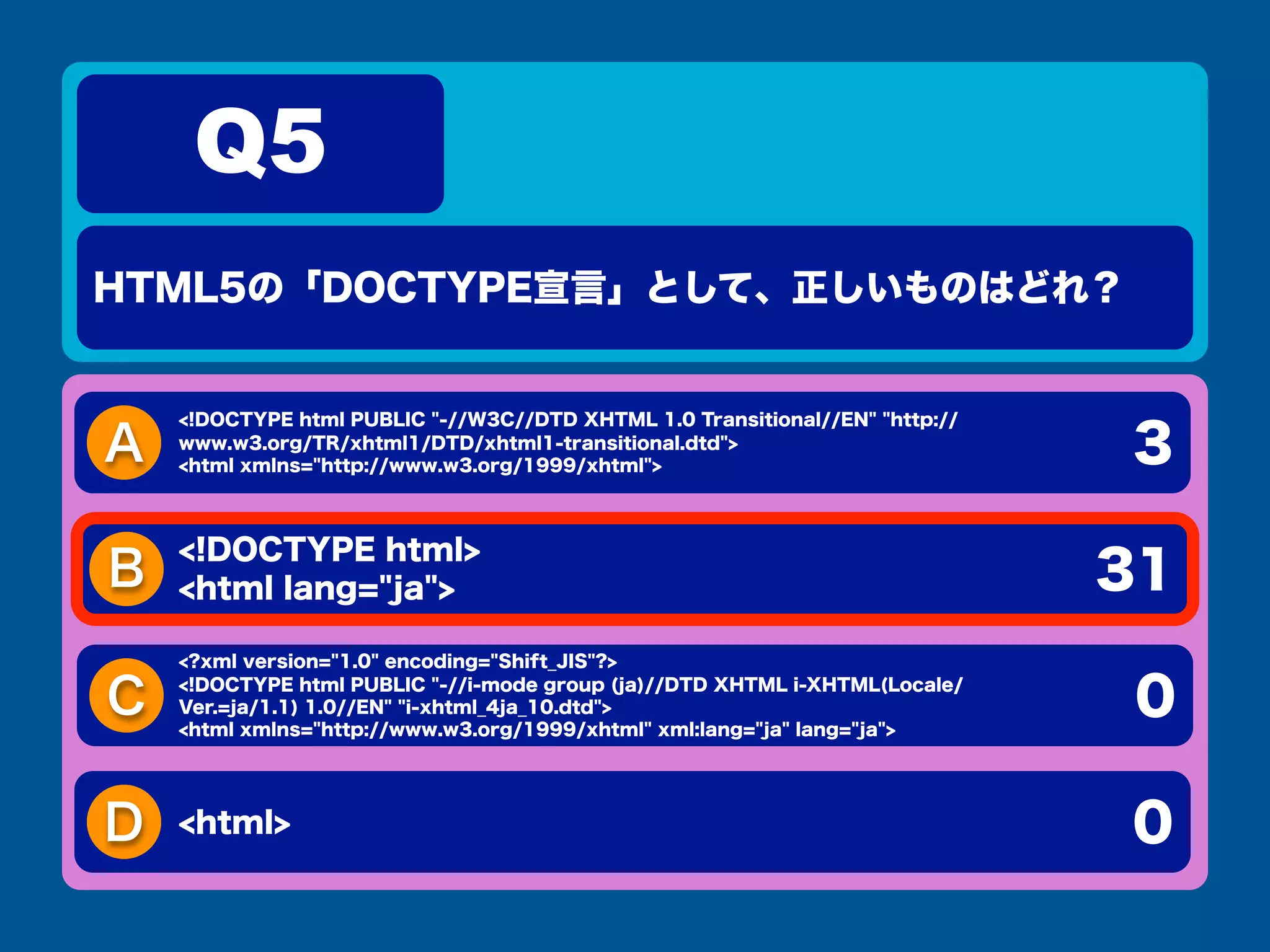 A
HTML5の「DOCTYPE宣言」として、正しいものはどれ？
Q5
3
B 31
C 0
D 0
<!DOCTYPE html PUBLIC "-//W3C//DTD XHTML 1.0 Transitional//EN" "http://
www.w3.org/TR/xhtml1/DTD/xhtml1-transitional.dtd">
<html xmlns="http://www.w3.org/1999/xhtml">
<!DOCTYPE html>
<html lang="ja">
<?xml version="1.0" encoding="Shift_JIS"?>
<!DOCTYPE html PUBLIC "-//i-mode group (ja)//DTD XHTML i-XHTML(Locale/
Ver.=ja/1.1) 1.0//EN" "i-xhtml_4ja_10.dtd">
<html xmlns="http://www.w3.org/1999/xhtml" xml:lang="ja" lang="ja">
<html>
 