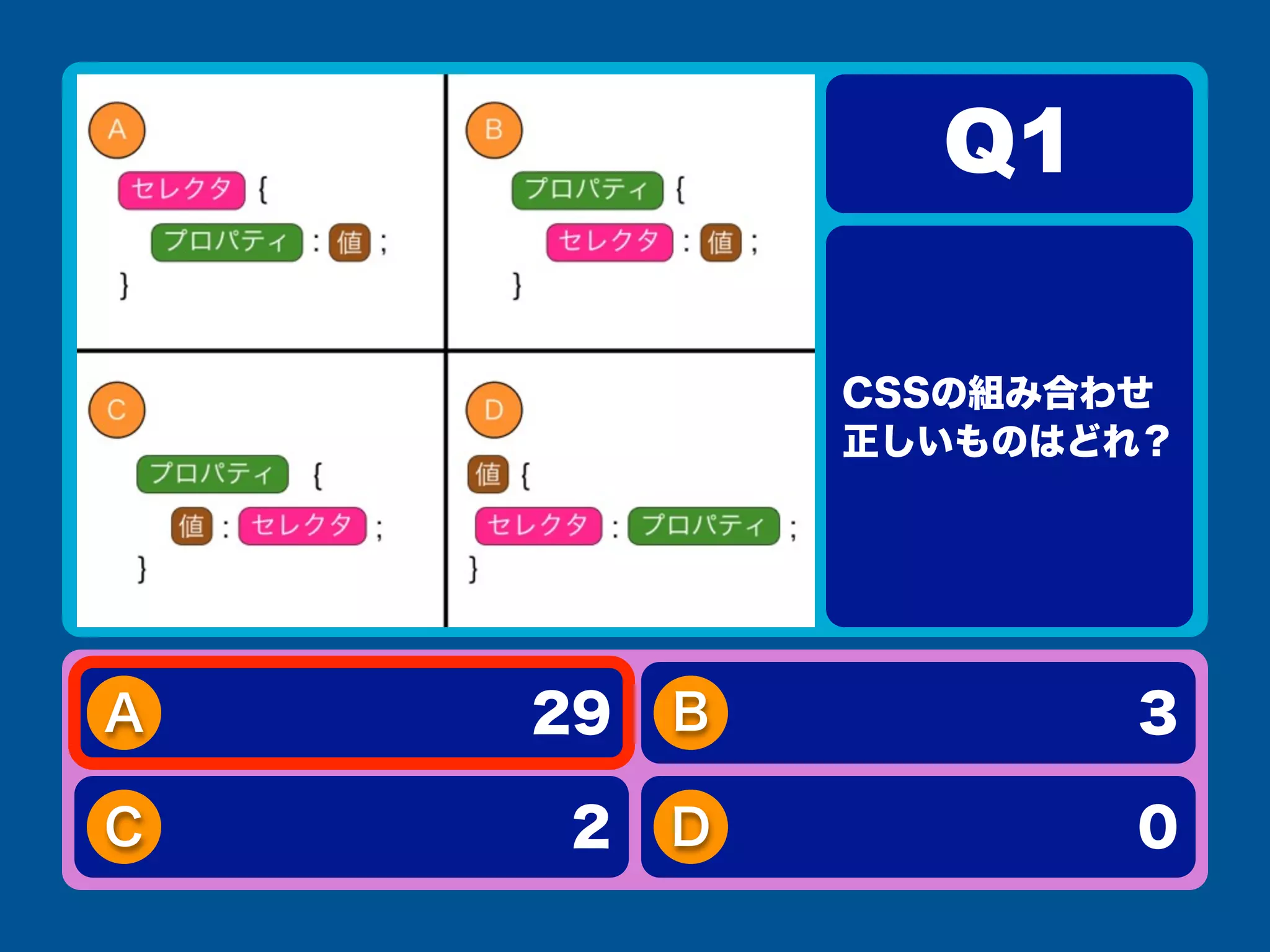 A B
C D
CSSの組み合わせ
正しいものはどれ？
Q1
29 3
2 0
 