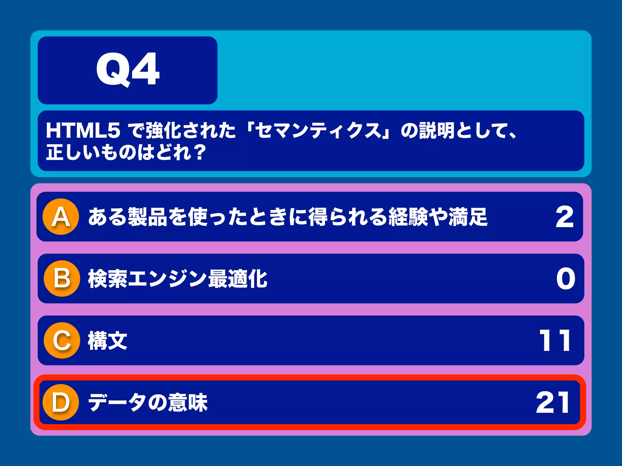 A
HTML5 で強化された「セマンティクス」の説明として、
正しいものはどれ？
Q4
2
B 0
C 11
D 21
ある製品を使ったときに得られる経験や満足
検索エンジン最適化
構文
データの意味
 