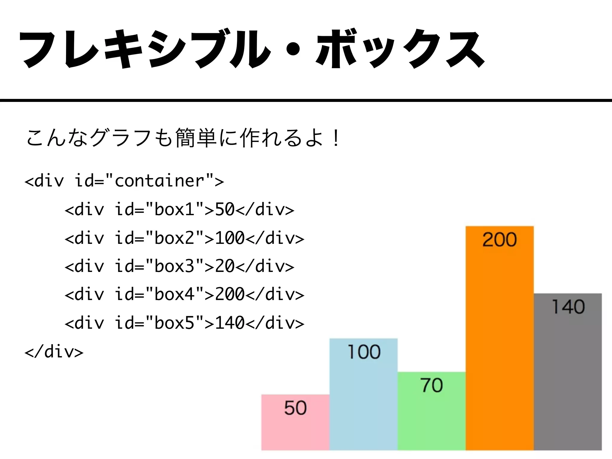 こんなグラフも簡単に作れるよ！
<div id="container">
<div id="box1">50</div>
<div id="box2">100</div>
<div id="box3">20</div>
<div id="box4">200</div>
<div id="box5">140</div>
</div>
フレキシブル・ボックス
 