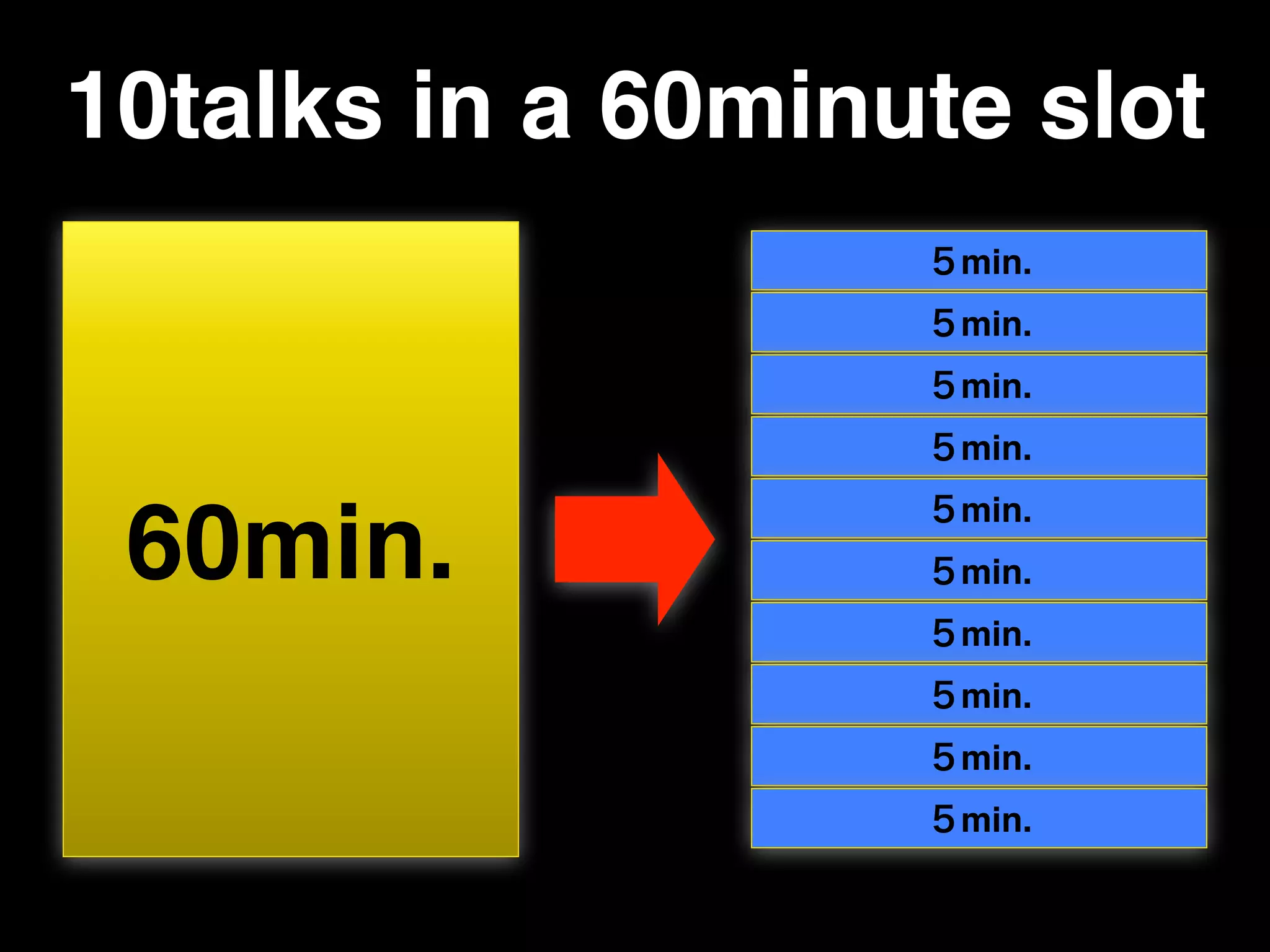 10talks in a 60minute slot
60min.
５min.
５min.
５min.
５min.
５min.
５min.
５min.
５min.
５min.
５min.
 
