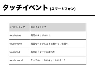 ٥ȥ k𥿥ߥ
touchstart 椬å줿
touchmove 򥿥åޤބӤƤ
touchend 椫饿åx줿
touchcancel å٥Ȥ󥻥뤵줿
å٥ (ީ`ȥե)
 