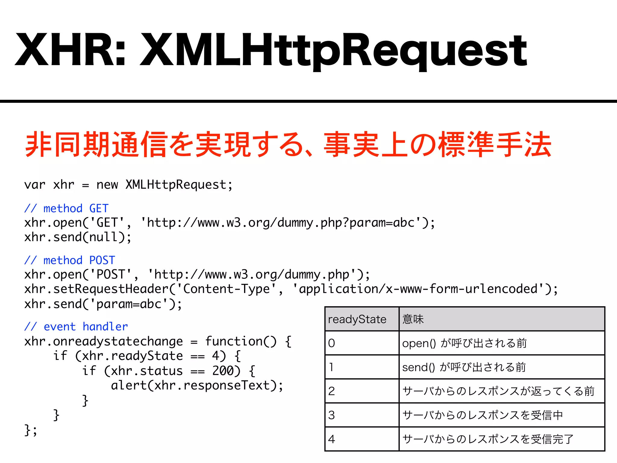 非同期通信を実現する、事実上の標準手法
var xhr = new XMLHttpRequest;
// method GET
xhr.open('GET', 'http://www.w3.org/dummy.php?param=abc');
xhr.send(null);
// method POST
xhr.open('POST', 'http://www.w3.org/dummy.php');
xhr.setRequestHeader('Content-Type', 'application/x-www-form-urlencoded');  
xhr.send('param=abc');
// event handler
xhr.onreadystatechange = function() {
if (xhr.readyState == 4) {
if (xhr.status == 200) {
alert(xhr.responseText);
}
}
};
XHR: XMLHttpRequest
readyState 意味
0 open() が呼び出される前
1 send() が呼び出される前
2 サーバからのレスポンスが返ってくる前
3 サーバからのレスポンスを受信中
4 サーバからのレスポンスを受信完了
 