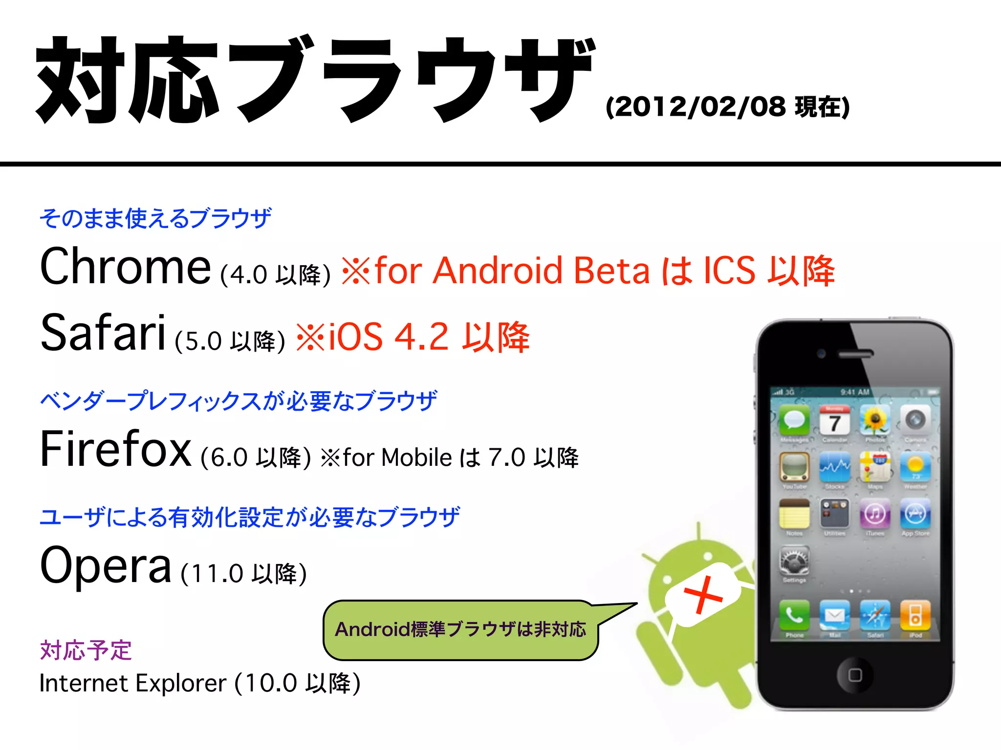 そのまま使えるブラウザ
Chrome(4.0 以降) ※for Android Beta は ICS 以降
Safari(5.0 以降) ※iOS 4.2 以降
ベンダープレフィックスが必要なブラウザ
Firefox(6.0 以降) ※for Mobile は 7.0 以降
ユーザによる有効化設定が必要なブラウザ
Opera(11.0 以降)
対応予定
Internet Explorer (10.0 以降)
対応ブラウザ(2012/02/08 現在)
Android標準ブラウザは非対応
 