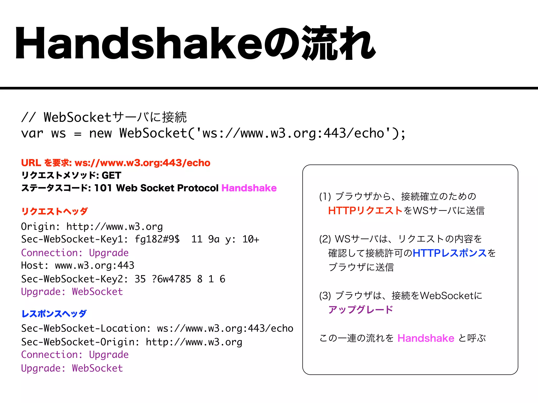 // WebSocketサーバに接続
var ws = new WebSocket('ws://www.w3.org:443/echo');
URL を要求: ws://www.w3.org:443/echo
リクエストメソッド: GET
ステータスコード: 101 Web Socket Protocol Handshake
リクエストヘッダ
Origin: http://www.w3.org
Sec-WebSocket-Key1: fg182#9$ 11 9a y: 10+
Connection: Upgrade
Host: www.w3.org:443
Sec-WebSocket-Key2: 35 ?6w4785 8 1 6
Upgrade: WebSocket
レスポンスヘッダ
Sec-WebSocket-Location: ws://www.w3.org:443/echo
Sec-WebSocket-Origin: http://www.w3.org
Connection: Upgrade
Upgrade: WebSocket
Handshakeの流れ
(1) ブラウザから、接続確立のための
 HTTPリクエストをWSサーバに送信
(2) WSサーバは、リクエストの内容を
 確認して接続許可のHTTPレスポンスを
 ブラウザに送信
(3) ブラウザは、接続をWebSocketに
 アップグレード
この一連の流れを Handshake と呼ぶ
 