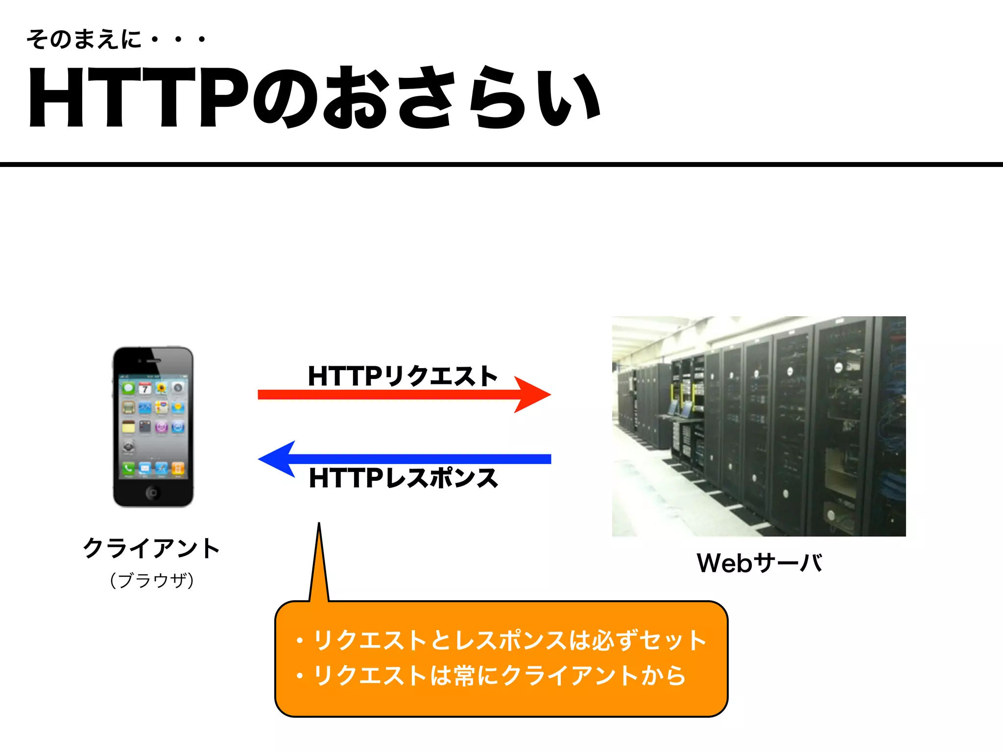 HTTPリクエスト
HTTPレスポンス
Webサーバ
クライアント
（ブラウザ）
 そのまえに・・・
 HTTPのおさらい
・リクエストとレスポンスは必ずセット
・リクエストは常にクライアントから
 