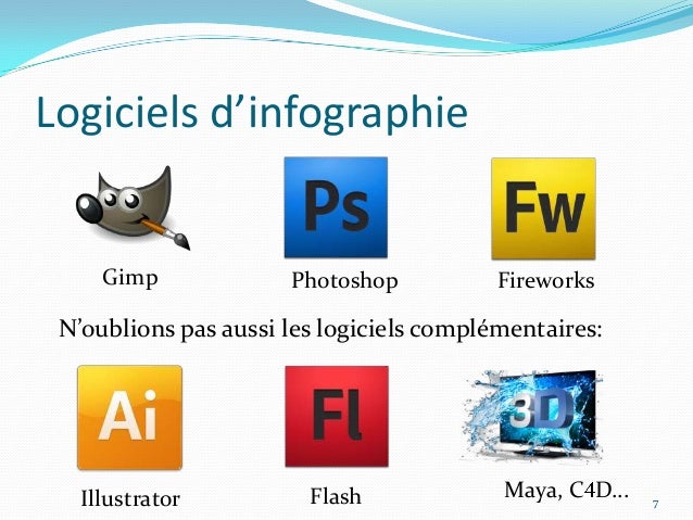 infographiste logiciel