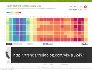 http://trends.truliablog.com/vis/tru247/


Thursday, November 22, 12
 
