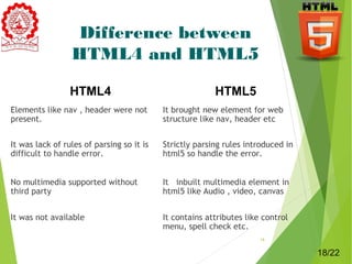 Difference between 
HTML4 and HTML5 
HTML4 HTML5 
Elements like nav , header were not 
present. 
It brought new element for web 
structure like nav, header etc 
It was lack of rules of parsing so it is 
difficult to handle error. 
Strictly parsing rules introduced in 
html5 so handle the error. 
No multimedia supported without 
third party 
It inbuilt multimedia element in 
html5 like Audio , video, canvas 
It was not available It contains attributes like control 
menu, spell check etc. 
18 
18/22 
 