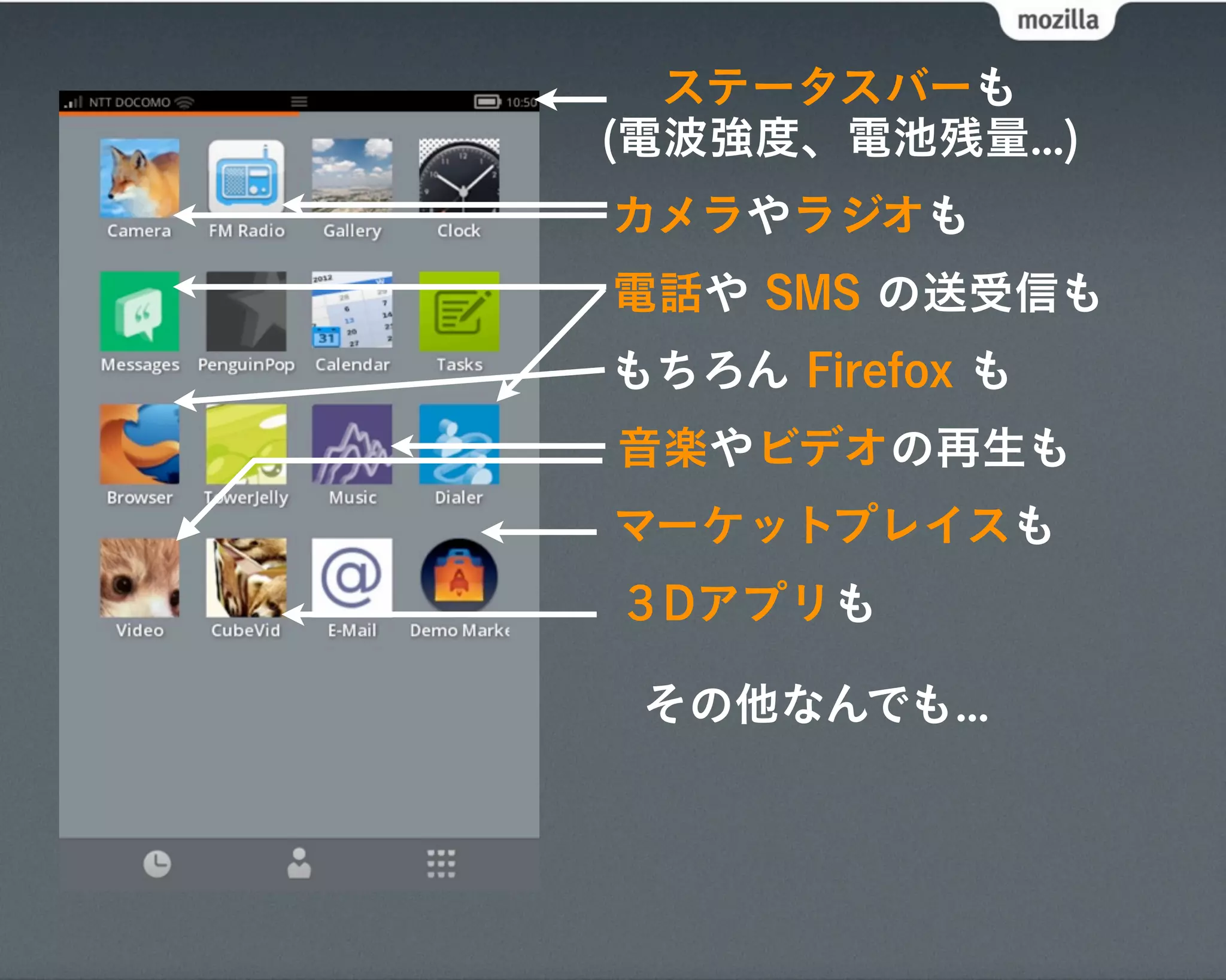 ステータスバーも
(電波強度、電池残量...)
カメラやラジオも
電話や SMS の送受信も
もちろん Firefox も
音楽やビデオの再生も
マーケットプレイスも
３Dアプリも

 その他なんでも...
 