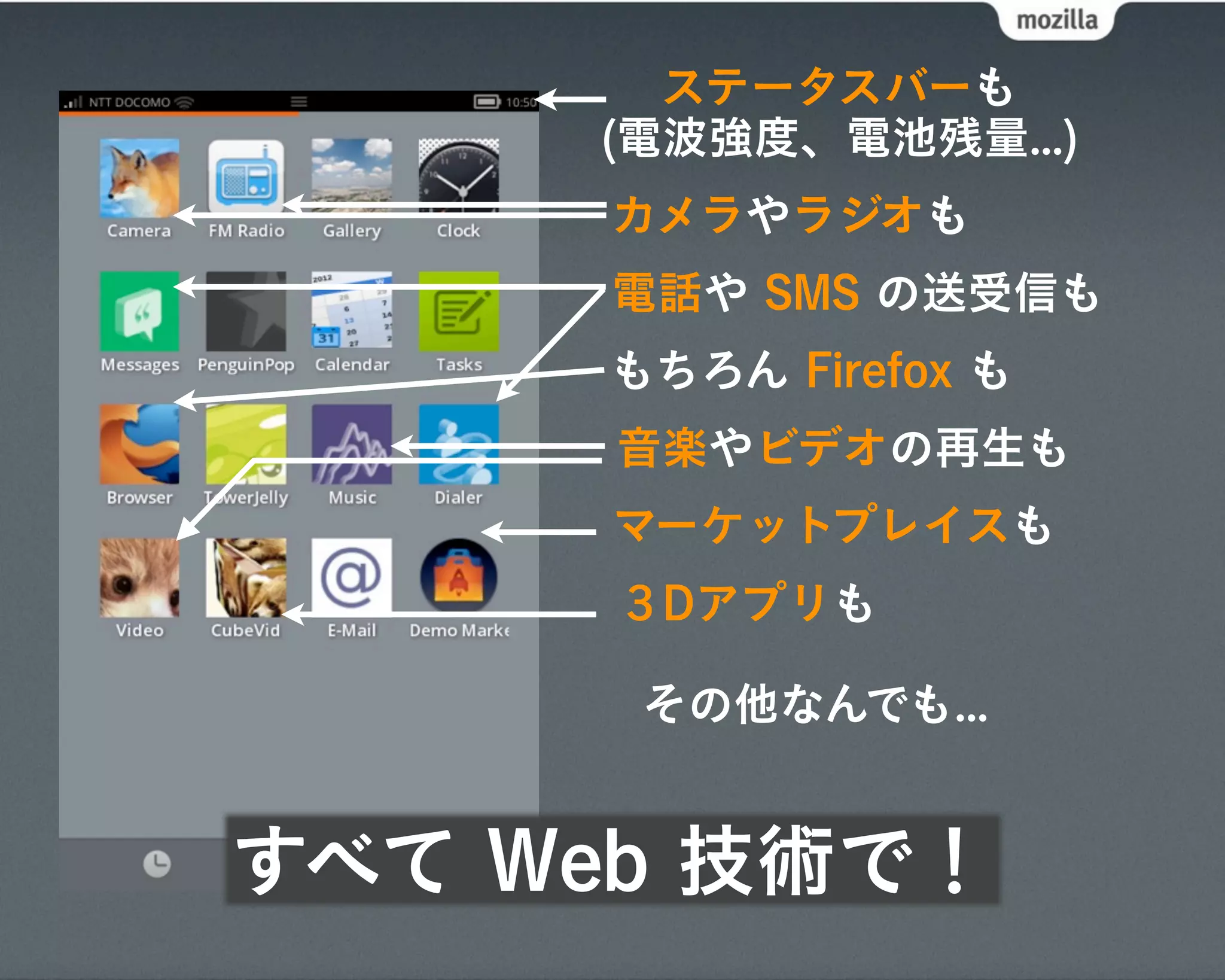 ステータスバーも
     (電波強度、電池残量...)
     カメラやラジオも
     電話や SMS の送受信も
     もちろん Firefox も
      音楽やビデオの再生も
     マーケットプレイスも
      ３Dアプリも

      その他なんでも...


すべて Web 技術で！
 