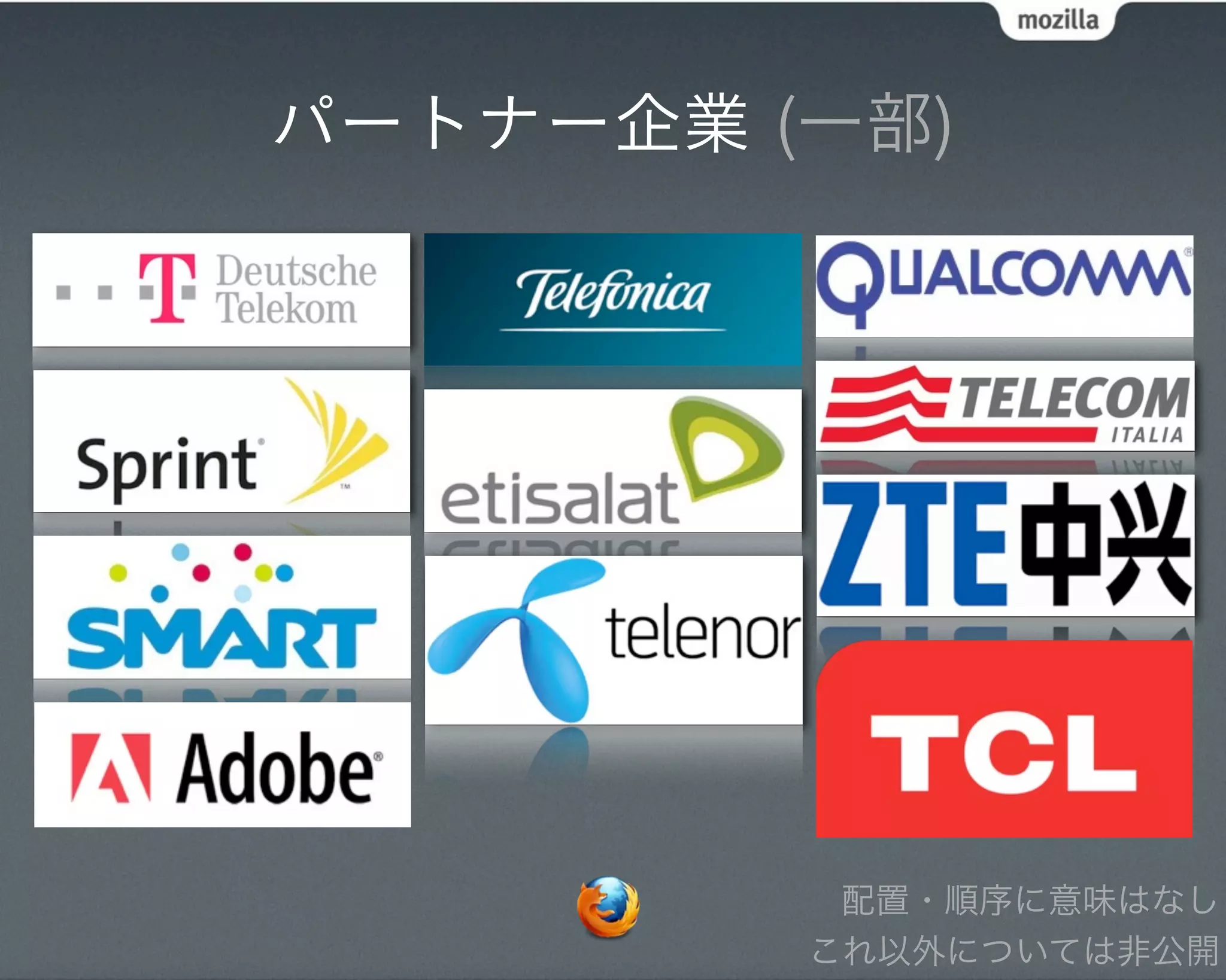 パートナー企業 (一部)




          配置・順序に意味はなし
         これ以外については非公開
 