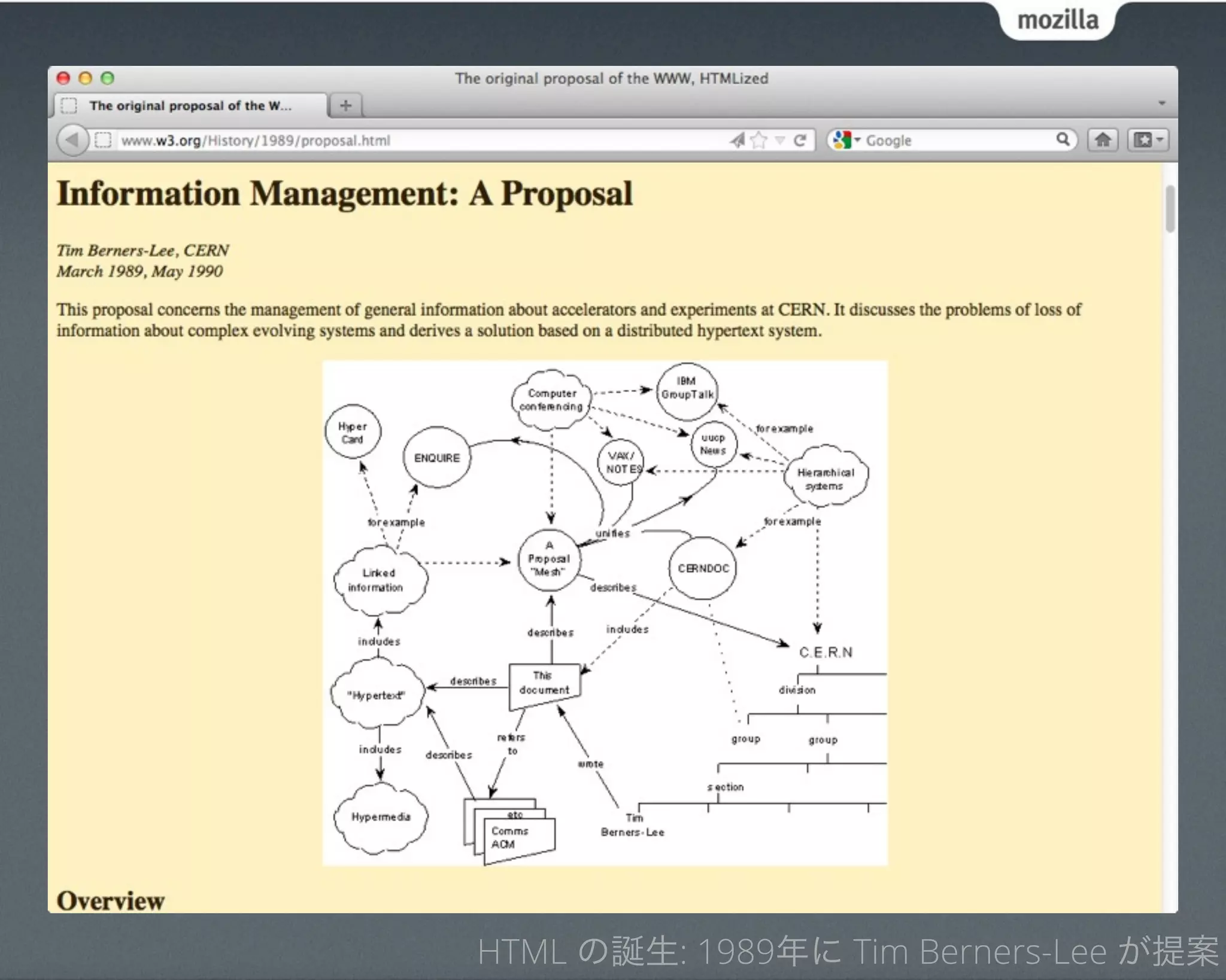 HTML の誕生: 1989年に Tim Berners-Lee が提案
 