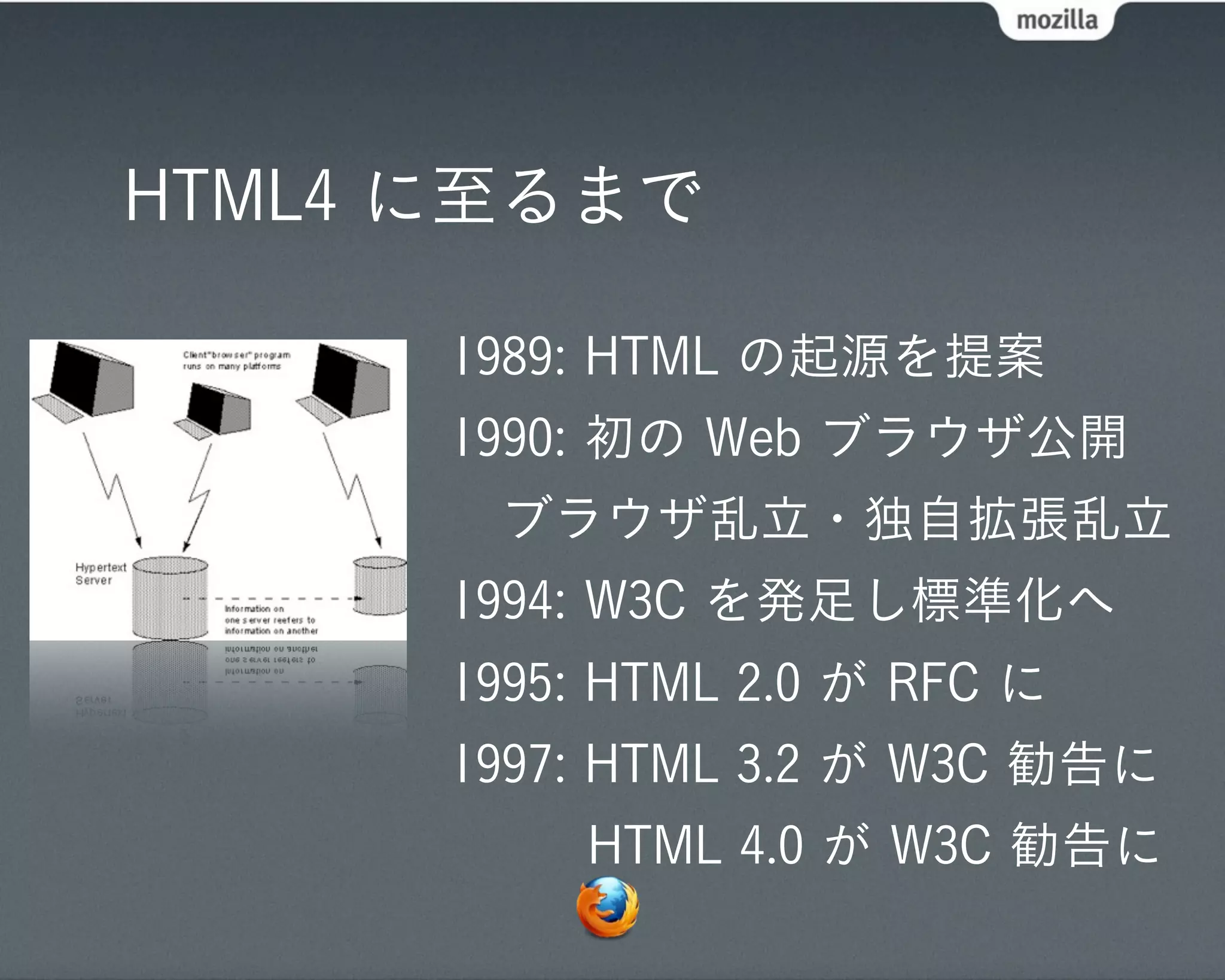 HTML4 に至るまで

      1989: HTML の起源を提案
      1990: 初の Web ブラウザ公開
       ブラウザ乱立・独自拡張乱立
      1994: W3C を発足し標準化へ
      1995: HTML 2.0 が RFC に
      1997: HTML 3.2 が W3C 勧告に
           HTML 4.0 が W3C 勧告に
 