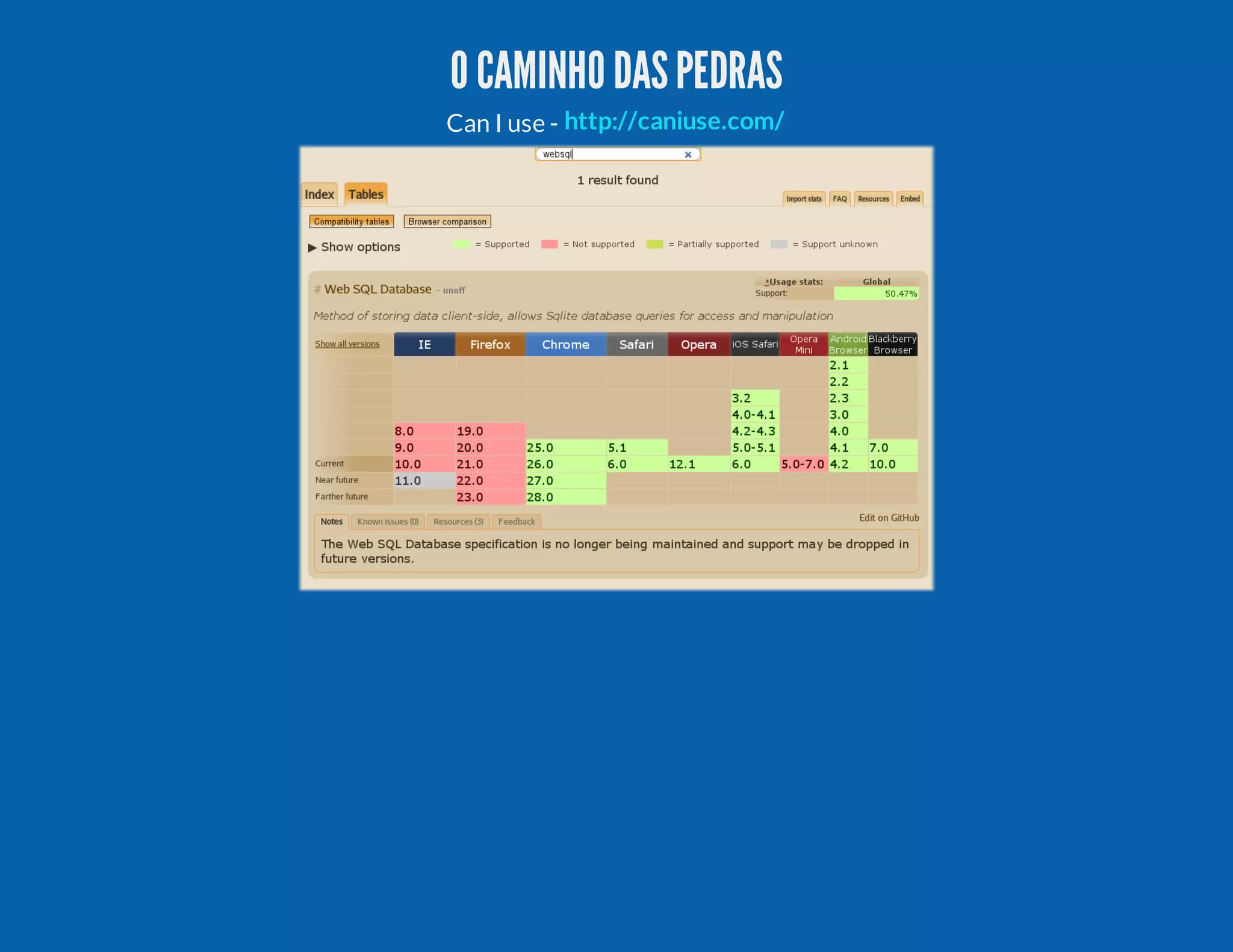 O CAMINHO DASPEDRAS Can I use - http://caniuse.com/ 
