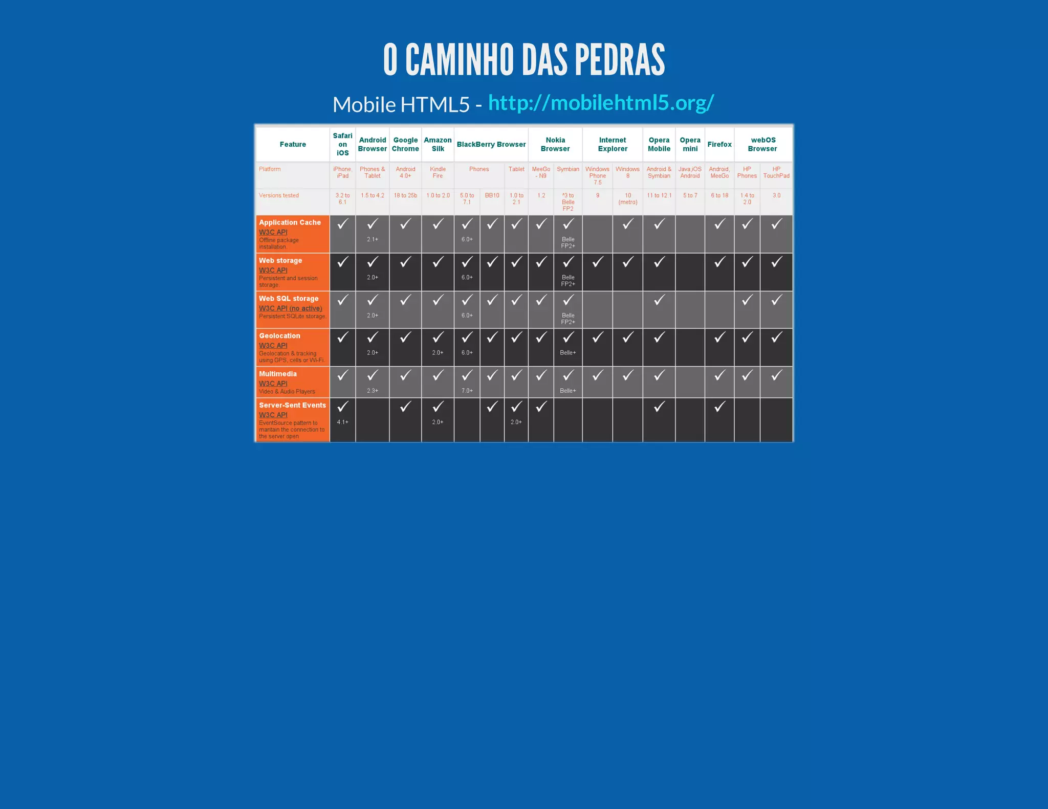 O CAMINHO DASPEDRAS Mobile HTML5 - http://mobilehtml5.org/ 