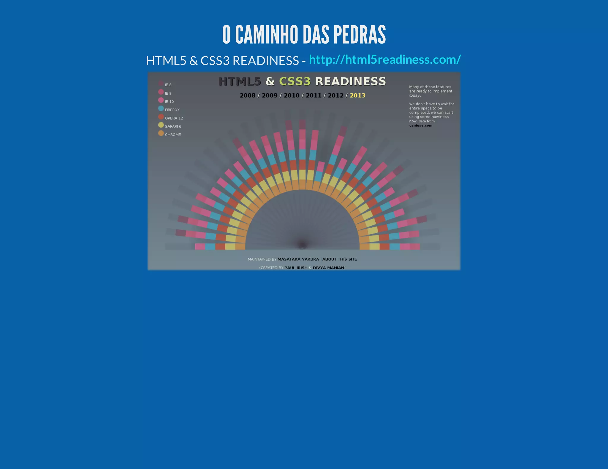 O CAMINHO DASPEDRAS HTML5 & CSS3 READINESS - http://html5readiness.com/ 