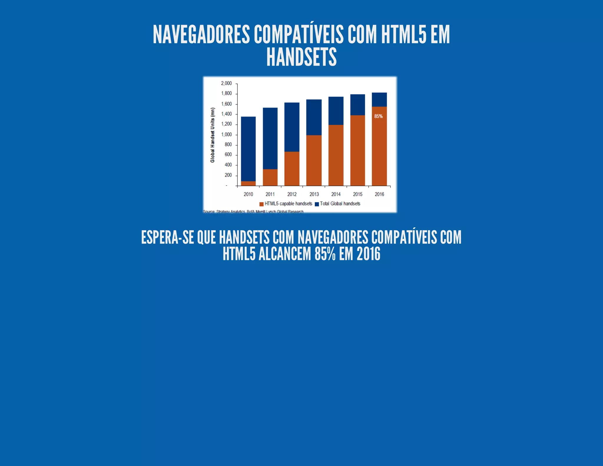 NAVEGADORESCOMPATÍVEISCOM HTML5EM HANDSETS ESPERA-SE QUE HANDSETS COM NAVEGADORES COMPATÍVEIS COM HTML5 ALCANCEM 85% EM 2016 