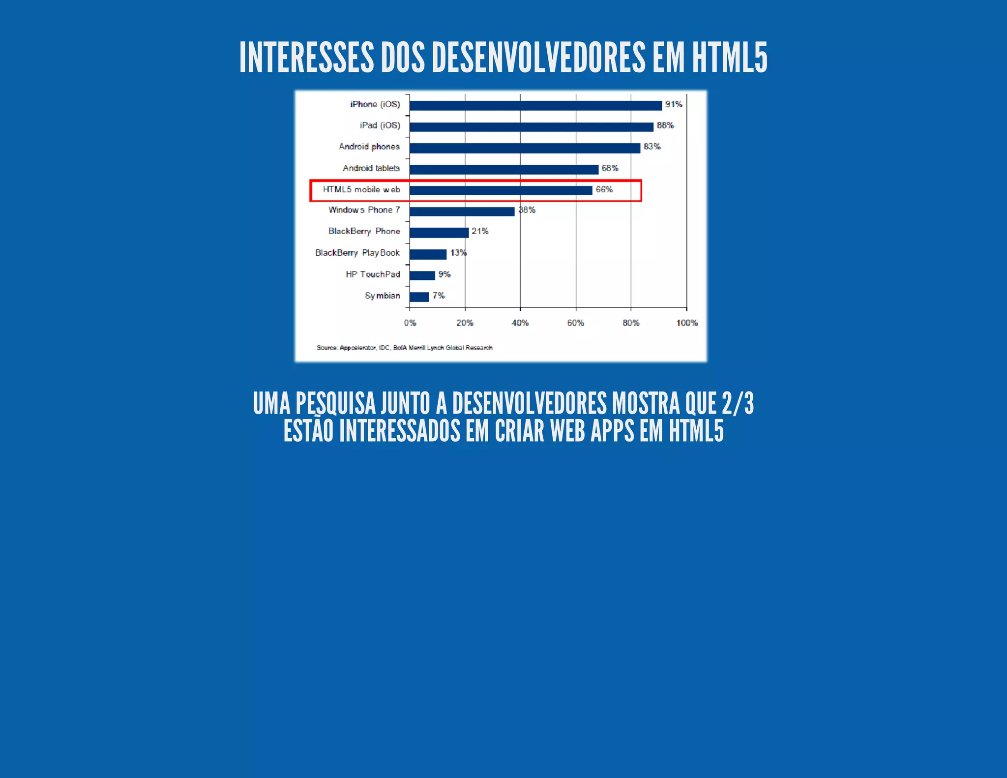 INTERESSESDOSDESENVOLVEDORESEM HTML5 UMA PESQUISA JUNTO A DESENVOLVEDORES MOSTRA QUE 2/3 ESTÃO INTERESSADOS EM CRIAR WEB APPS EM HTML5 
