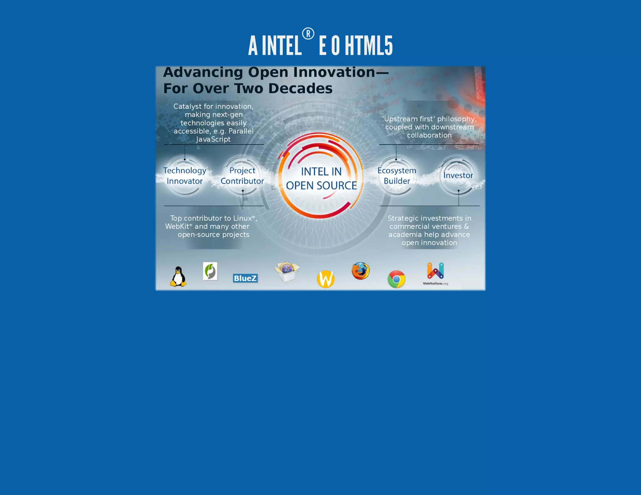 AINTEL ® E O HTML5 