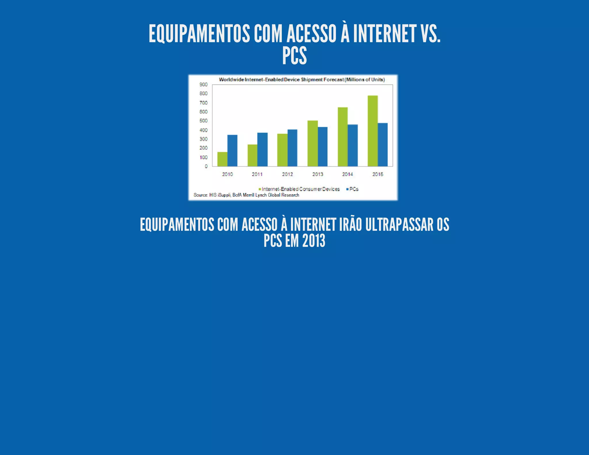 EQUIPAMENTOSCOM ACESSO ÀINTERNETVS. PCS EQUIPAMENTOS COM ACESSO À INTERNET IRÃO ULTRAPASSAR OS PCS EM 2013 